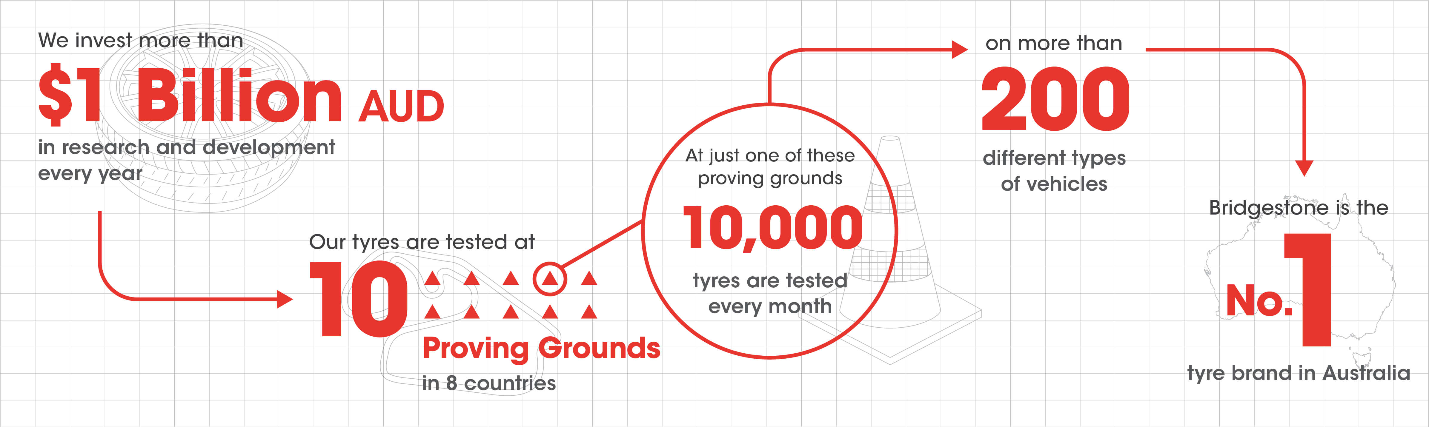 The Proof is in the Testing The Proof is in the Testing