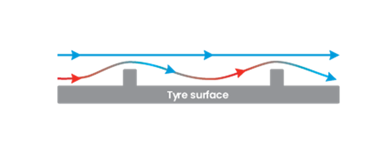 Tyre Surface