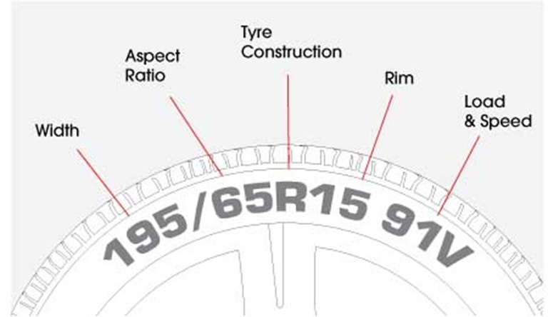 Tyre size calculator, showing how to calculate your tyre size. Image of tyre calculator.