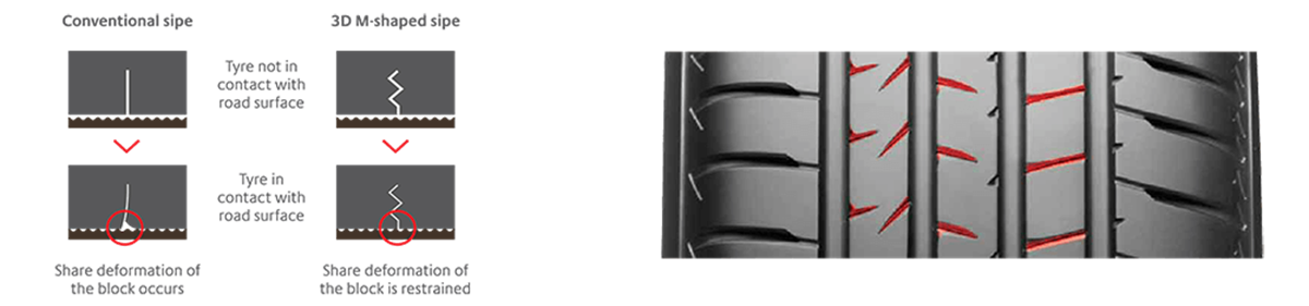Maximised tyre life Maximised tyre life
