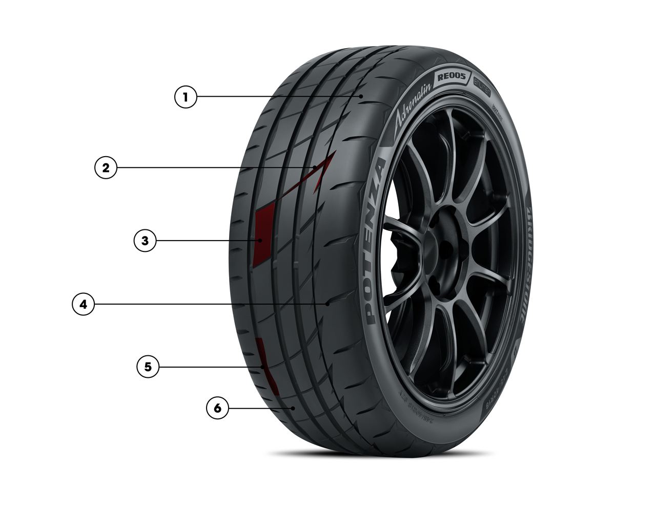 Tyre features and driver benefits 	