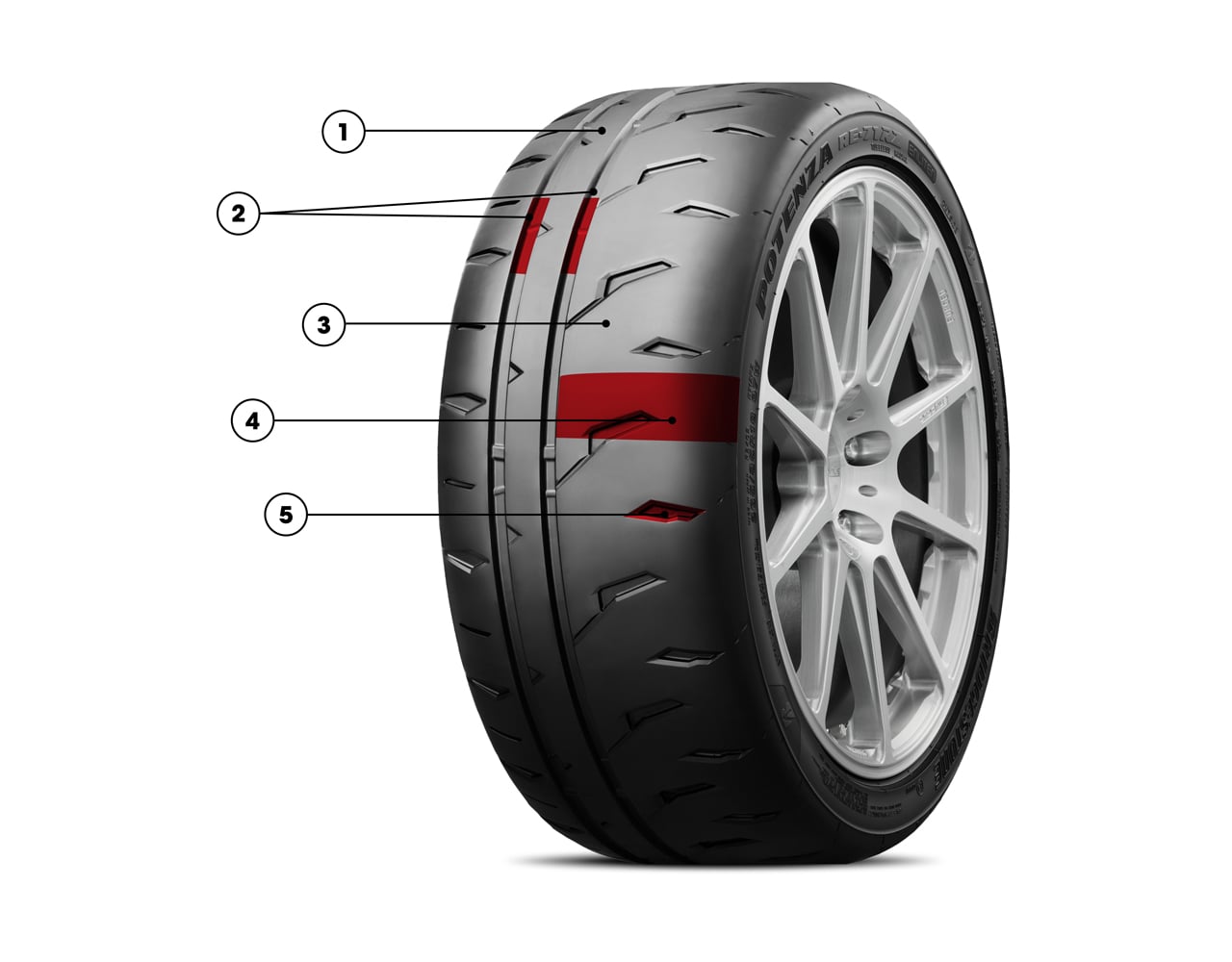 Potenza RE-71RZ