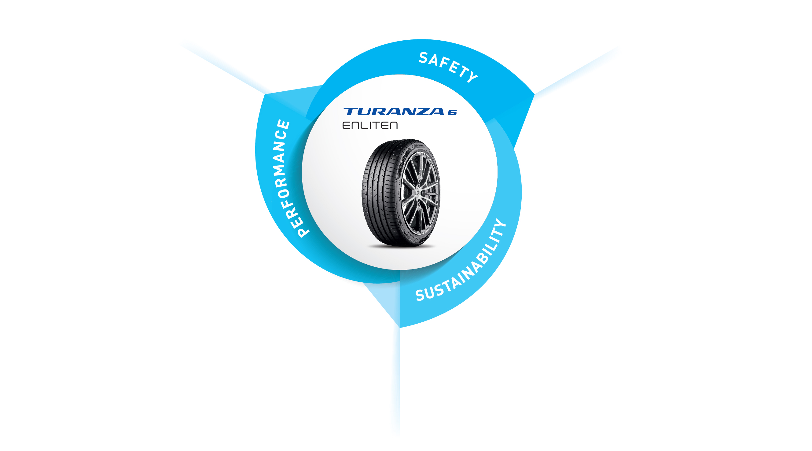 Turanza-6-Bridgestone-Enliten-Technology