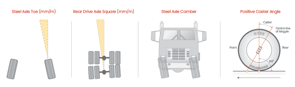 vehicle’s wheel alignment
