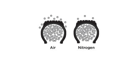 Nitrogen