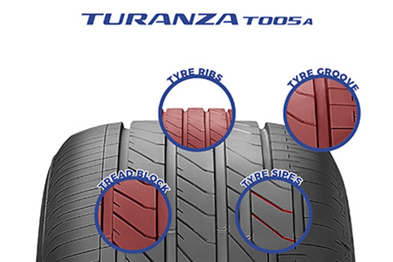 Elements of tyre tread pattern