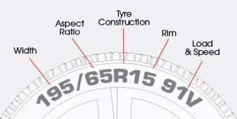 learn-more-about-tyre-sizes-